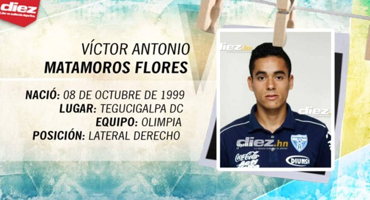 FOTOS: Uno a uno, ellos son los 21 mundialistas Sub17 de Honduras