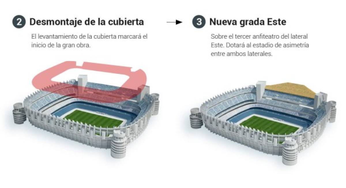 ¡Todo listo! Real Madrid publica cómo será el nuevo y lujoso Santiago Bernabéu