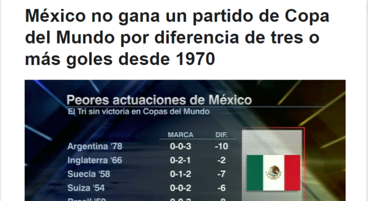 “A ganar y a rezar”, así amanecieron las portadas de los diarios mexicanos previo al juego ante Arabia Saudita