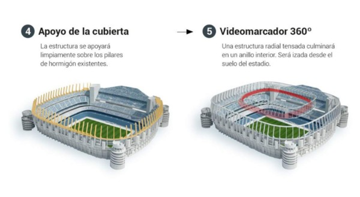 ¡De otro mundo! Así será el interior del nuevo y remodelado Santiago Bernabéu