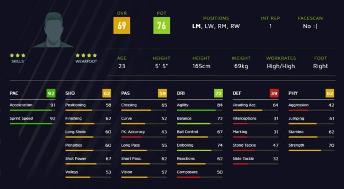 Michaell Chirinos supera a Elis y está entre los más veloces de FIFA 19