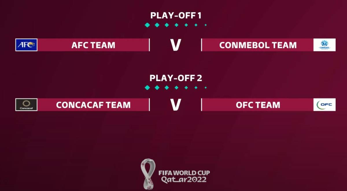 Así quedaron definidos los cruces de repechaje al Mundial de Qatar que se jugarán en junio del 2022.