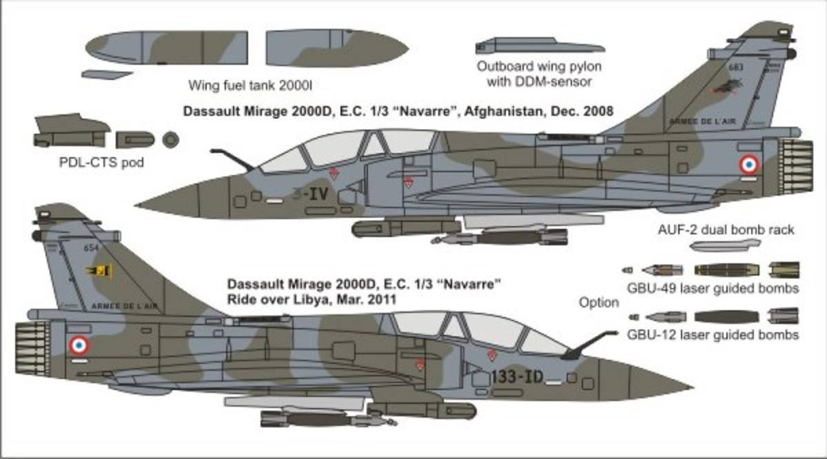 Tecnología; estos son los aviones con los que Francia le declaró la guerra a Isis