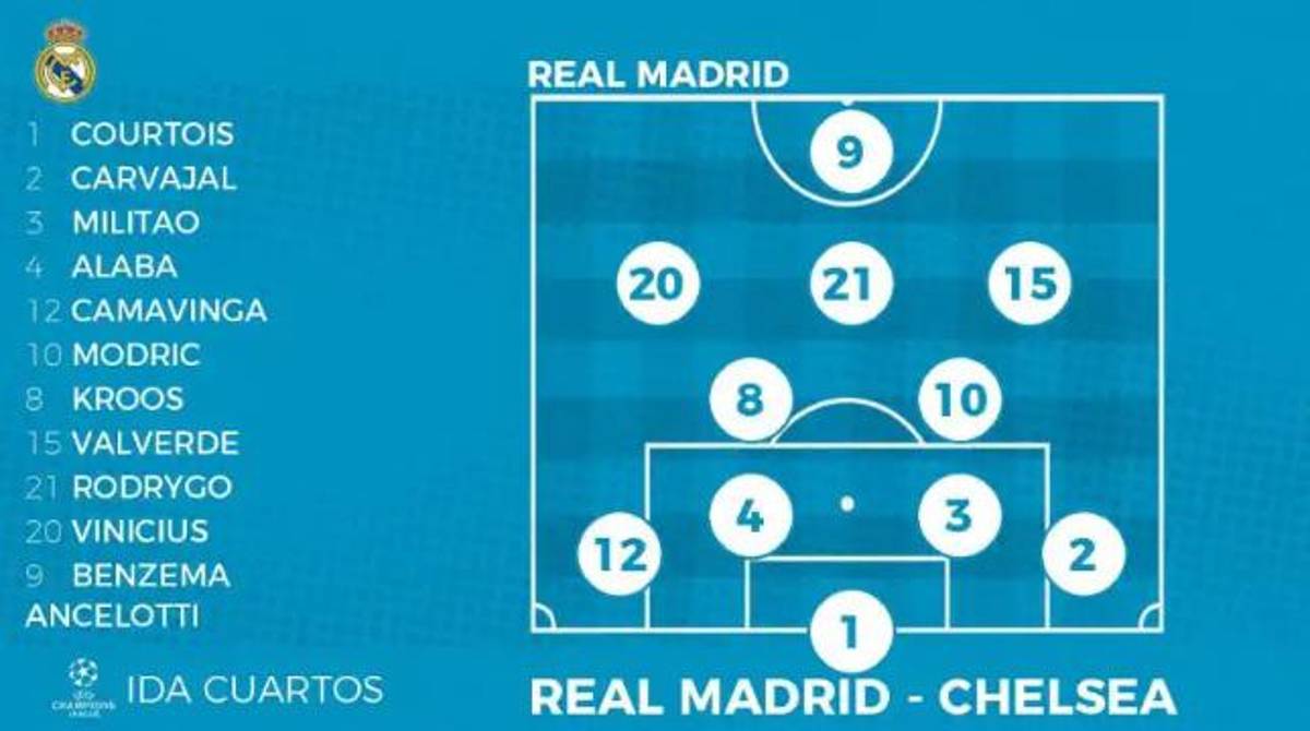 Poderosa alineación de Ancelotti: Así será el 11 del Real Madrid para “destruir” al Chelsea en la Champions