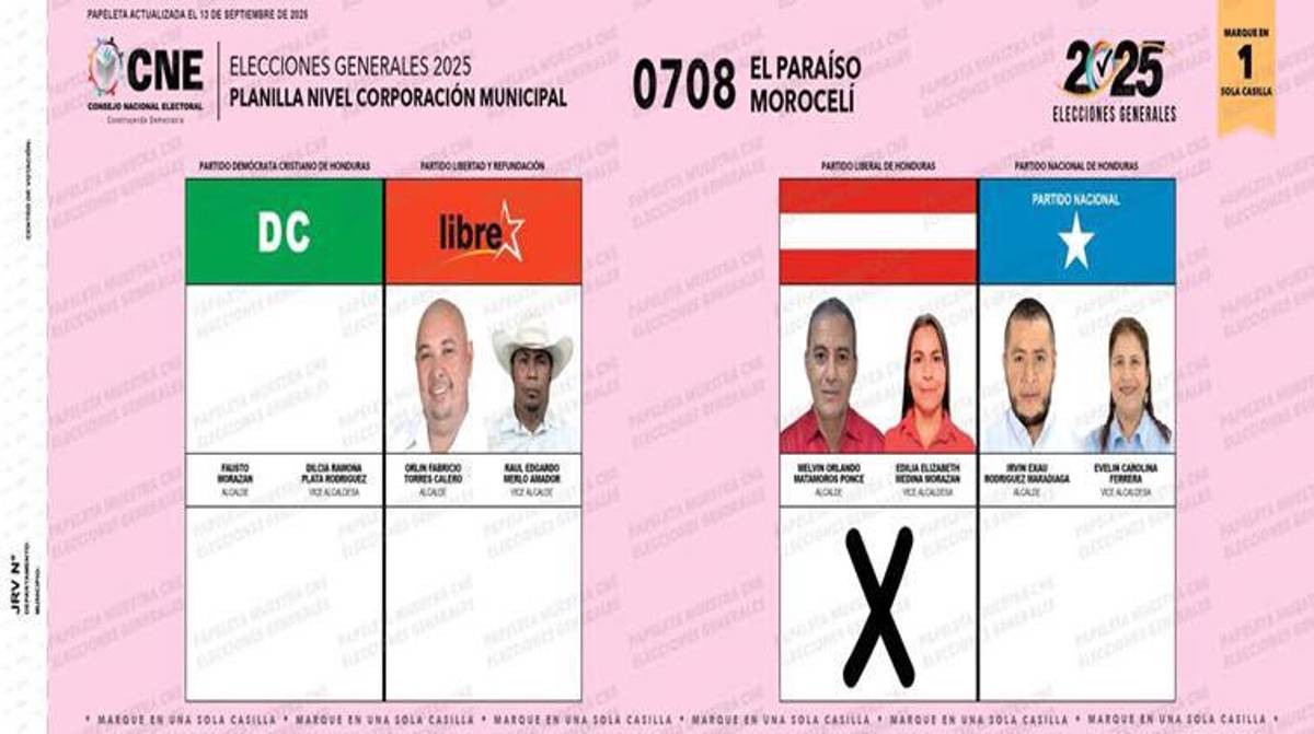 ¡Del fútbol a Alcaldía! Con poco tiempo de retiro sobresalió en las elecciones de Honduras