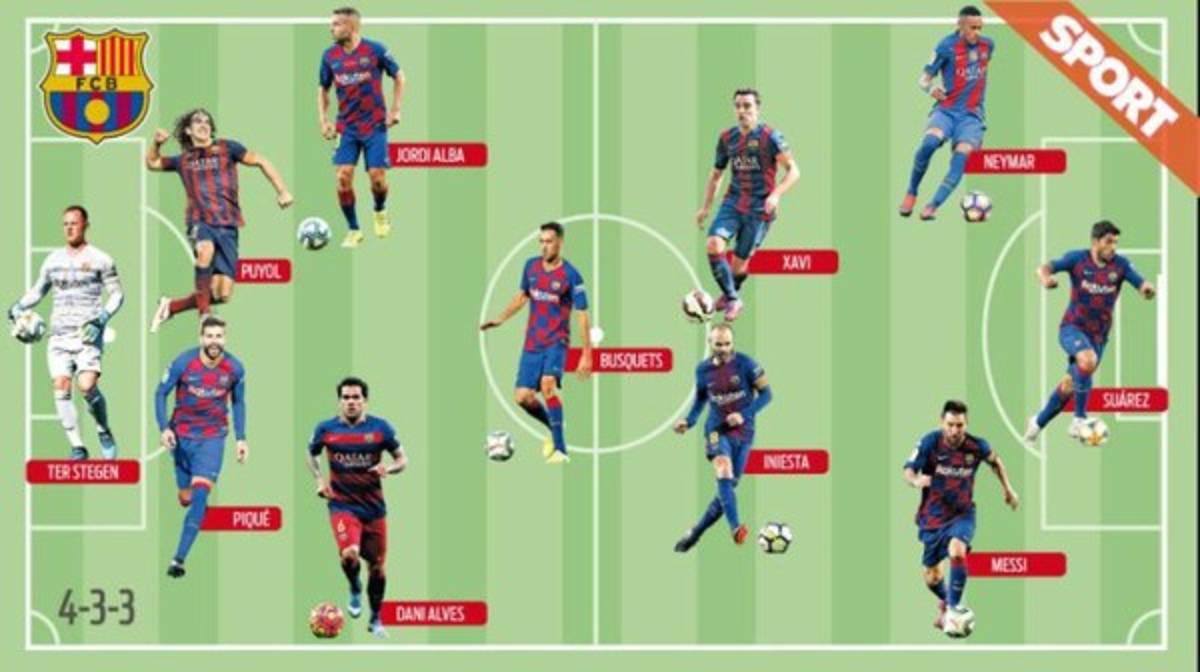 Con sorpresas: El mejor 11 del Barcelona en la última década con futbolistas que son leyendas