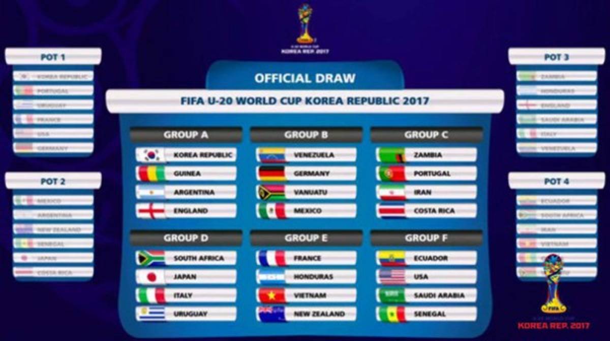 CURIOSIDADES: Los impresionantes datos de Honduras en la historia de los Mundiales Sub-20