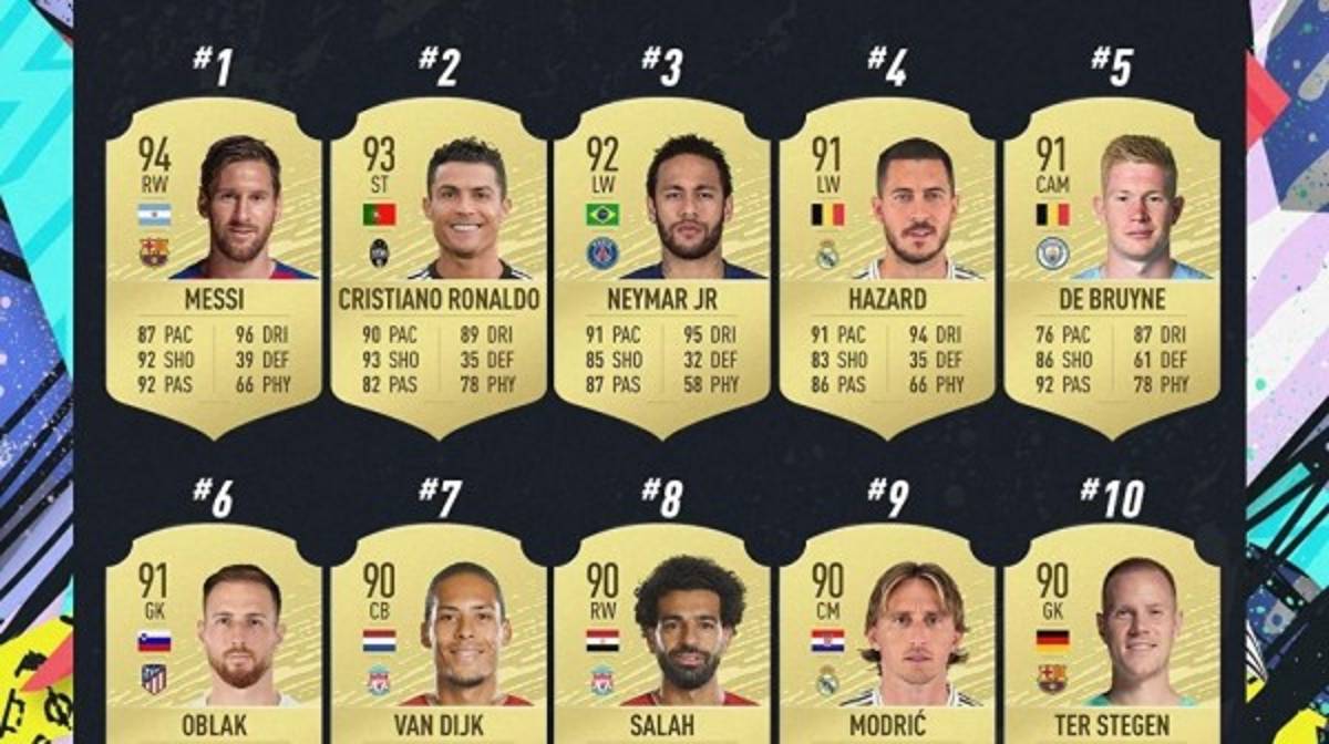 TOP 15: El nivel de los jugadores de Honduras que aparecen en el FIFA 20