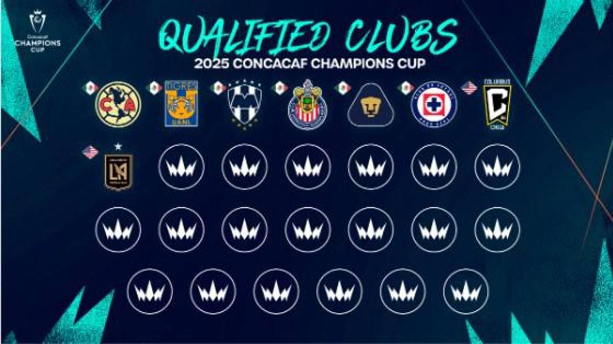 Los ocho clubes que ya están clasificados a la Copa de Campeones Concacaf 2025 ¿De dónde salen los otros equipos?
