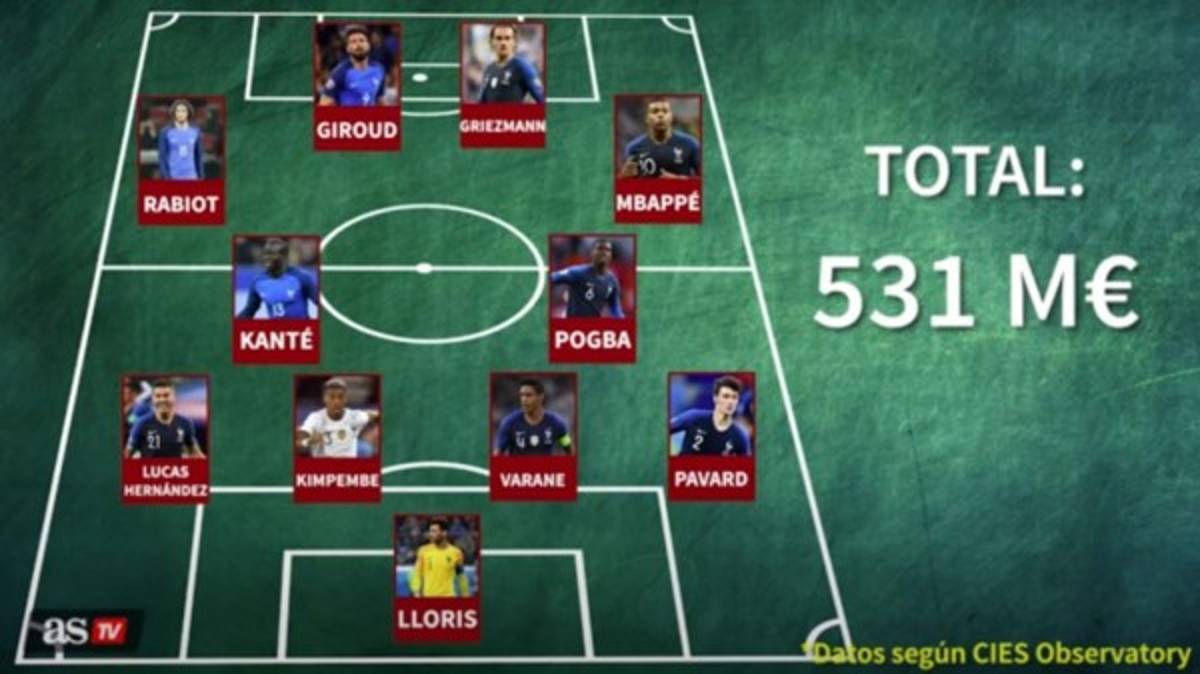 ¡Equipazo de lujo! Así es el valioso once de 531 millones de la selección de Francia que atemoriza Europa