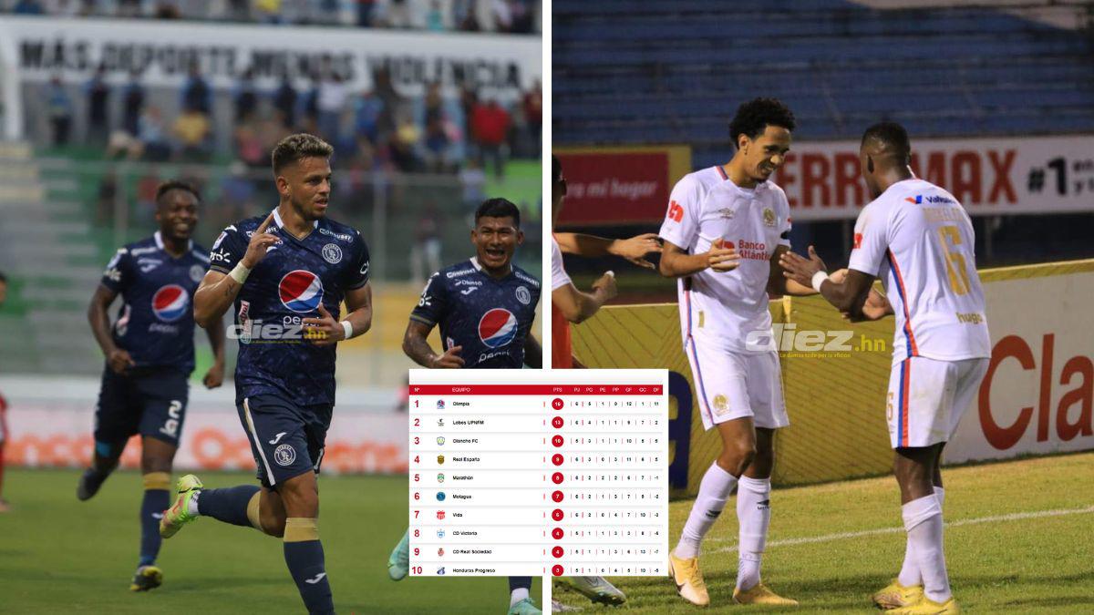 Tabla de posiciones del Clausura 2022-23: Olimpia ‘compite solo ...