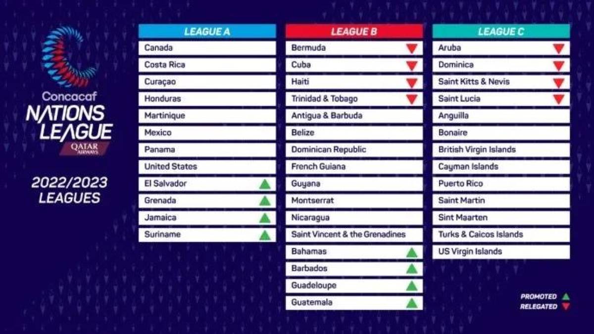 Las Ligas de la Nations League de la Concacaf 2022-23.