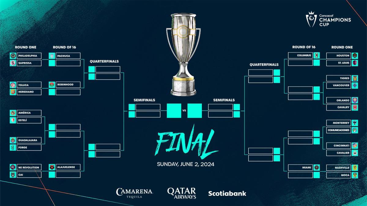 Concacaf anuncia calendario de partidos de la primera ronda y octavos