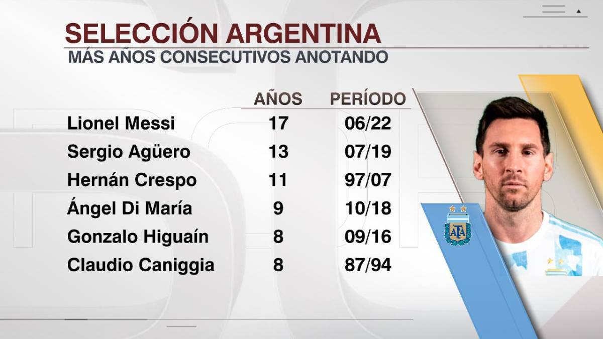 El eterno regalo de Riquelme a Messi, impactado con la “12” y el nuevo récord que rompió en el Argentina-Venezuela
