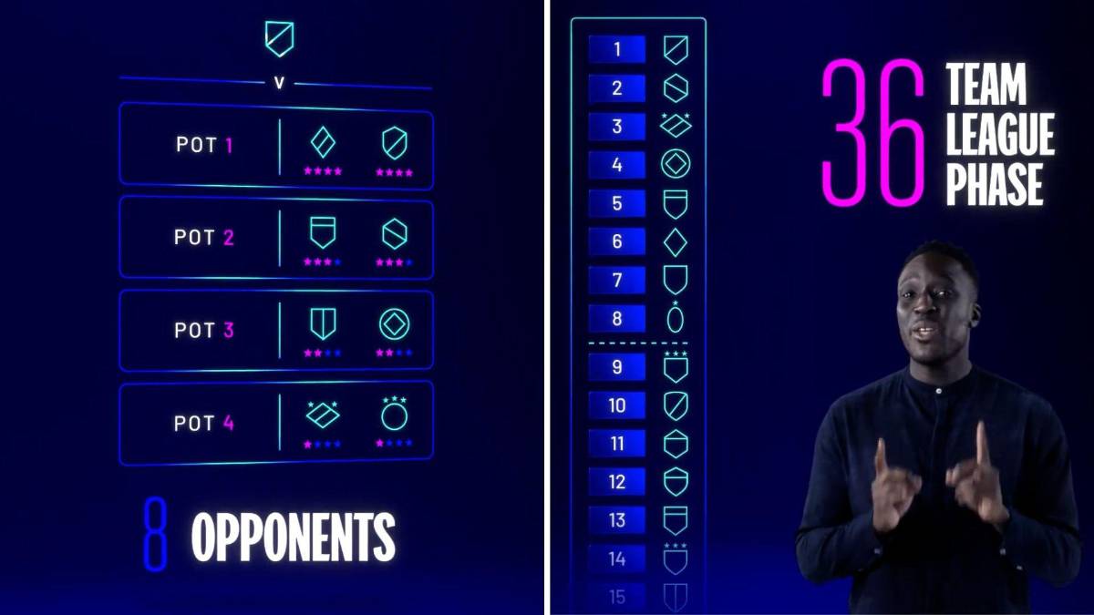 ¡Lleno de clubes chicos! Los inéditos equipos que jugarán la Champions League 24-25: hace no mucho jugaban la ‘B’