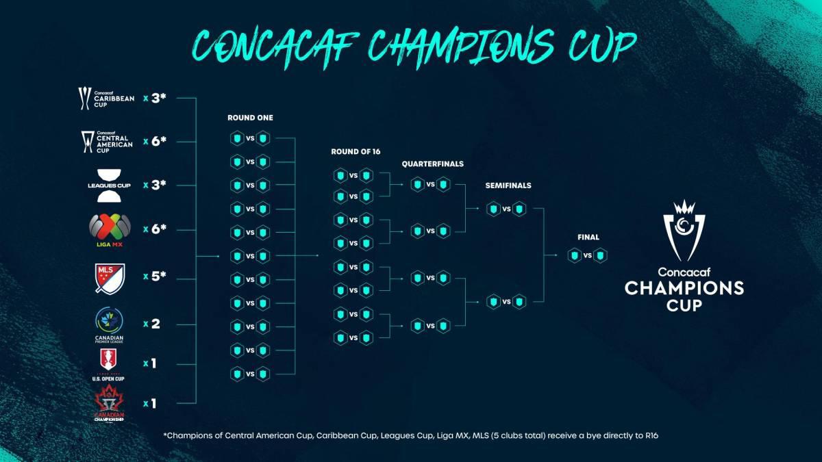 La U.S Open Cup regalará un boleto a la Champions Cup, mientras que la Copa Centroamericana de Concacaf dará seis cupos.