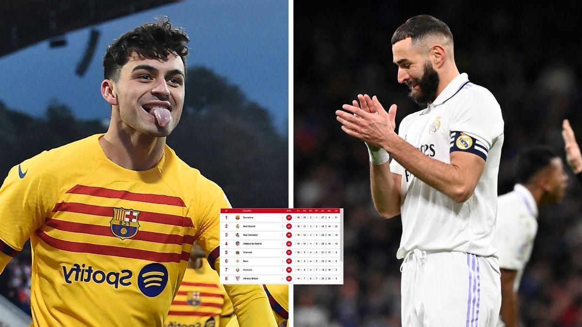 Real Madrid se tropieza y el Barcelona lo festeja: así quedó la tabla de posiciones en la liga de España