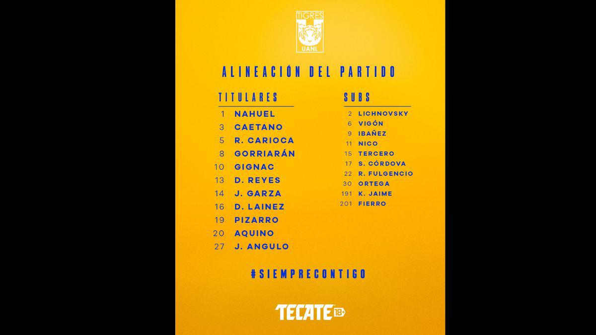 Sin varias estrellas: El once inicial que probó este martes Siboldi para enfrentar al Motagua en la Champions de Concacaf