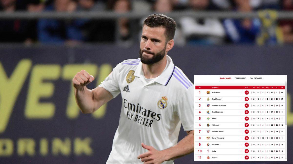 Tabla de posiciones: Real Madrid mantiene la esperanza de luchar en el liderato de España; Cádiz sigue en la pelea del descenso