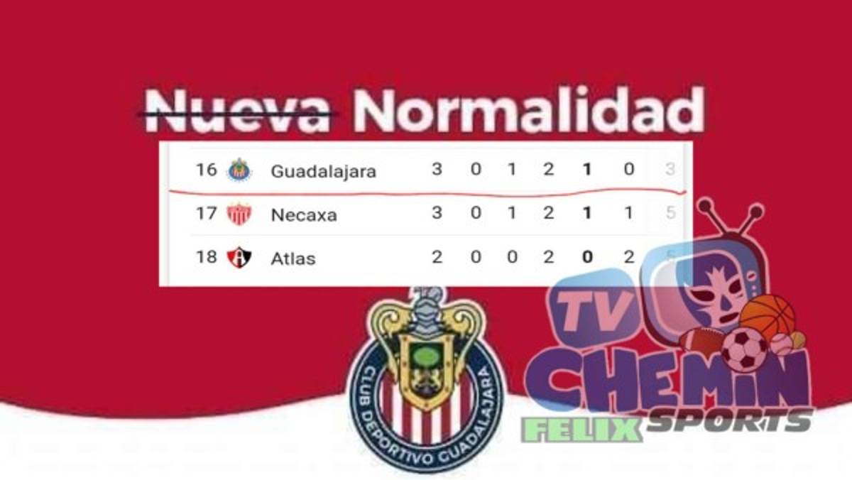 Liga MX: Los memes destrozan en redes sociales a Chivas tras perder contra el Puebla