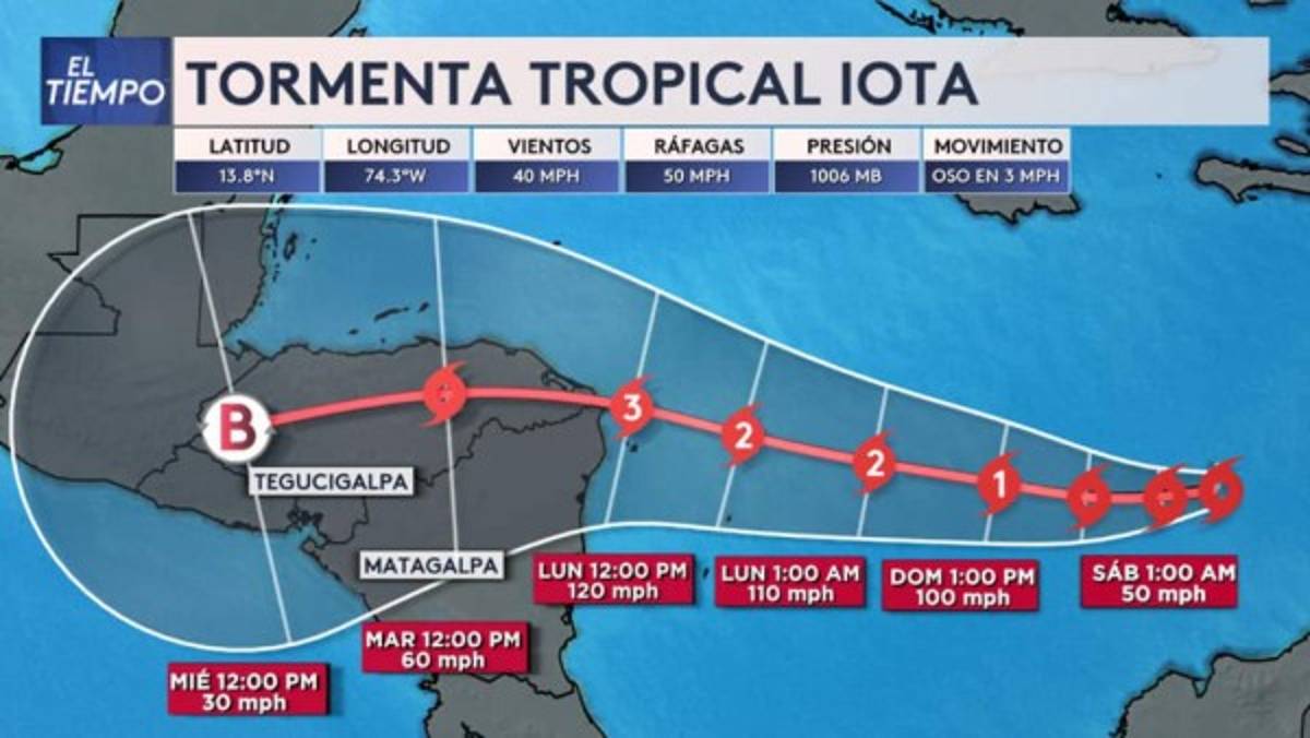 Lo que se dice del Huracán Iota: 'Traerá inundaciones y vientos mortales a Centroamérica'