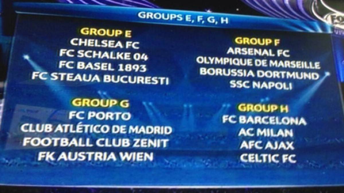 Así quedaron los grupos de la Champions