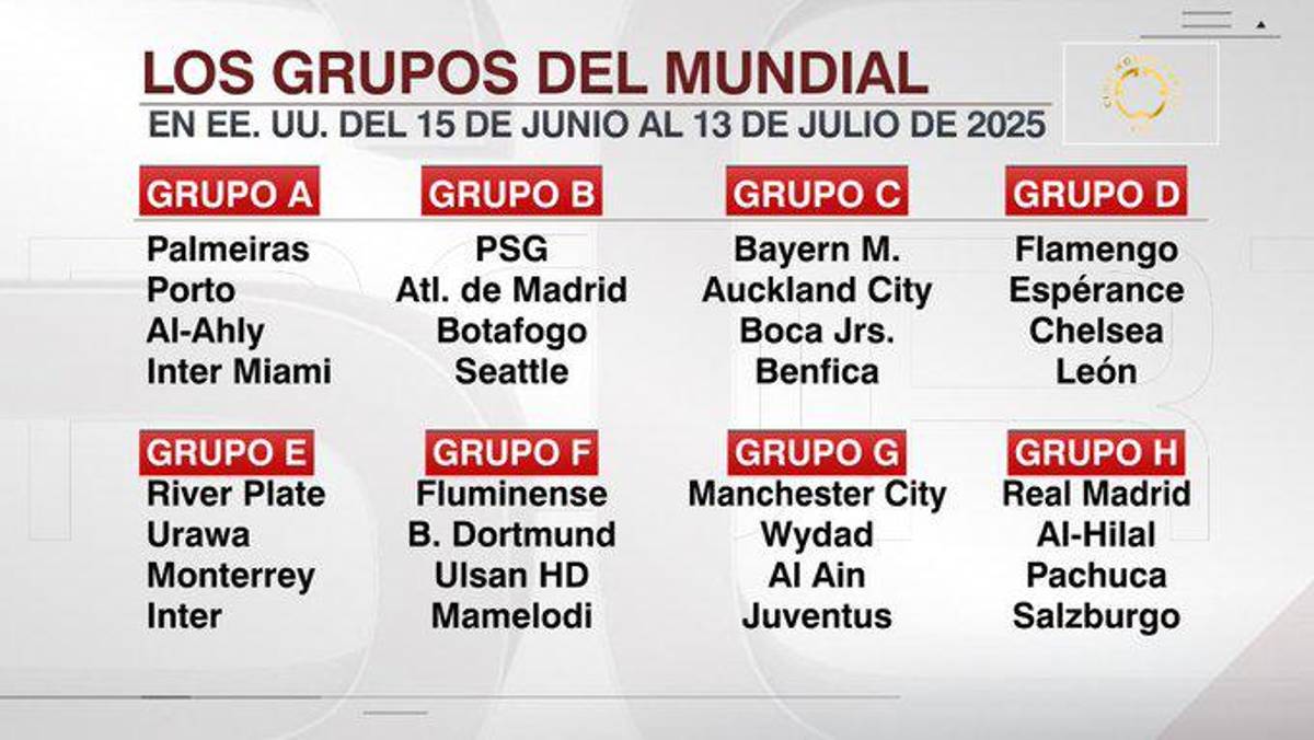 Cristiano Ronaldo recibe la oferta menos esperada: 50 millones por su fichaje y un contrato especial para el Mundial de Clubes