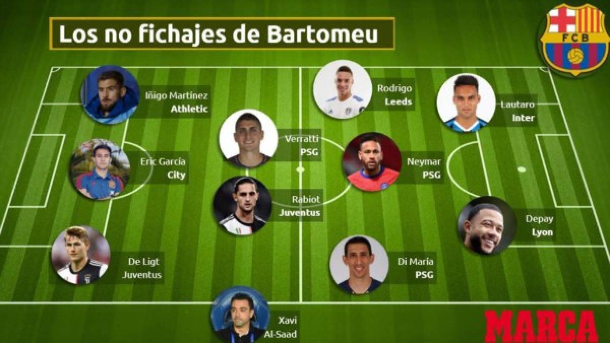 Habría formado un equipazo: Los fichajes fallidos de Bartomeu en Barcelona; tres el último mercado