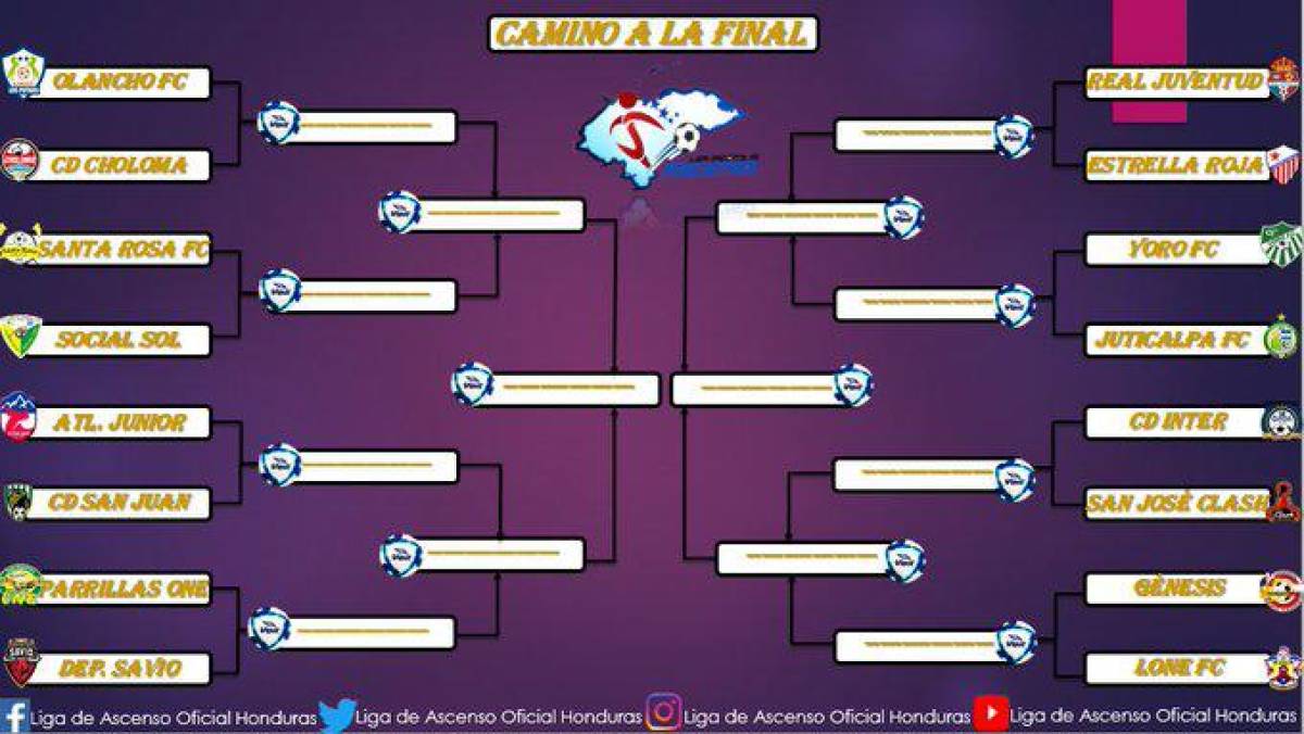 ¡Dura batalla! Definidos los cruces de los octavos de final del torneo Clausura de la Liga de Ascenso de Honduras