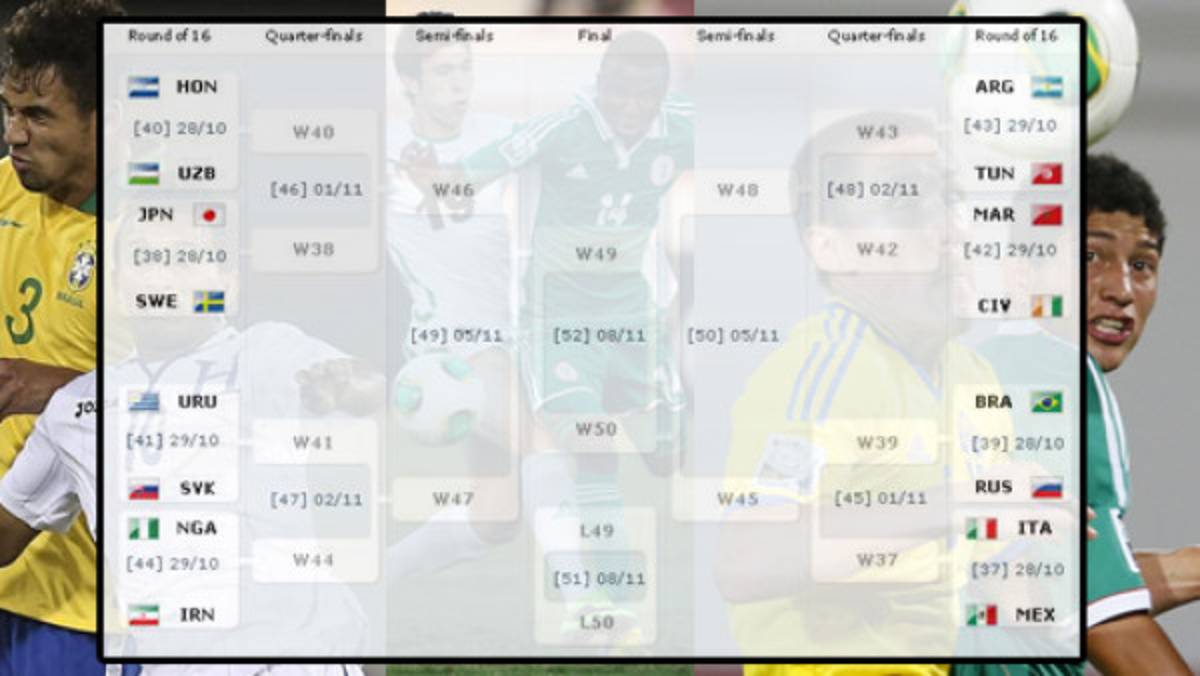 Cruces de octavos en el Mundial Sub 17 de Emiratos Árabes Unidos