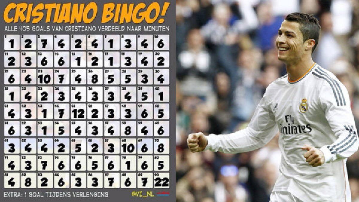 Revista holandesa llena un Bingo con goles de Cristiano