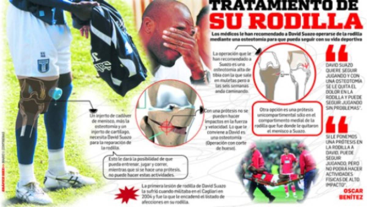 ¡Pasaron por el quirófano! Los jugadores castigados por las lesiones en el fútbol hondureño