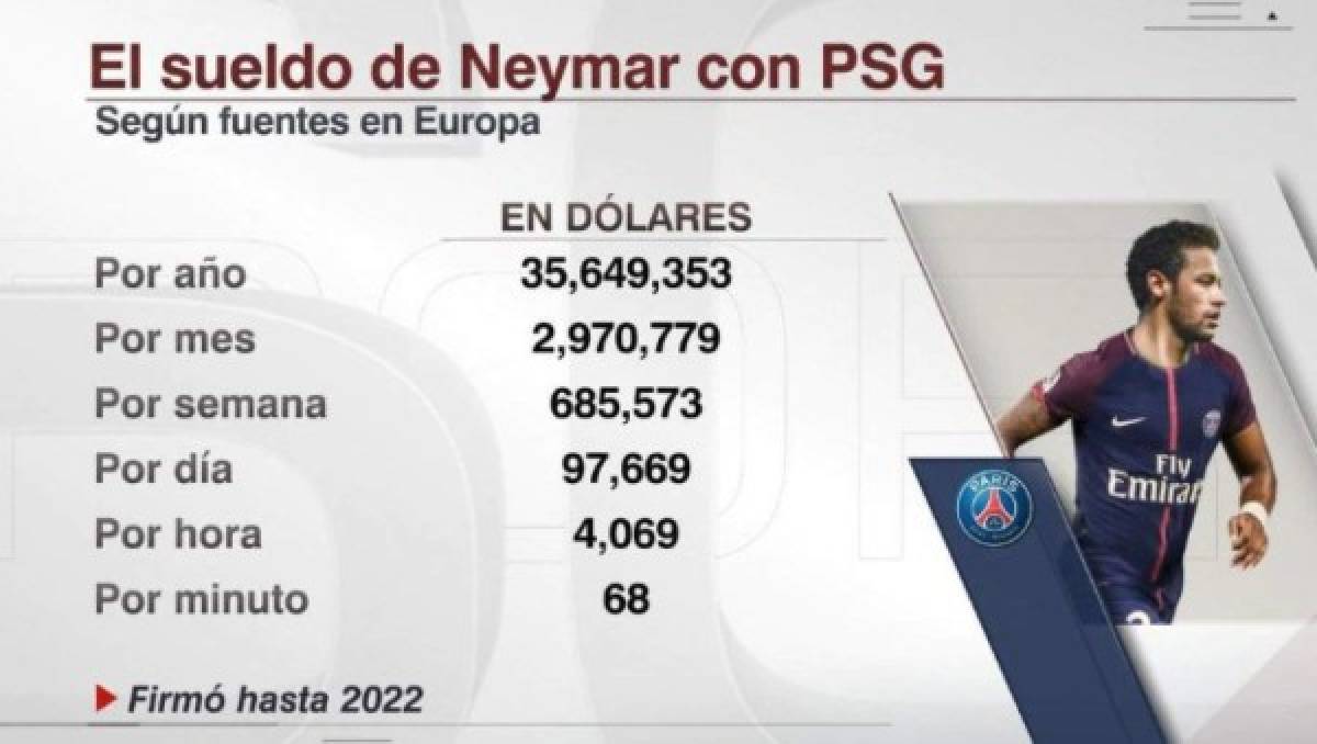 Reveladas: Las condiciones del Barcelona para que Neymar pueda regresar al club