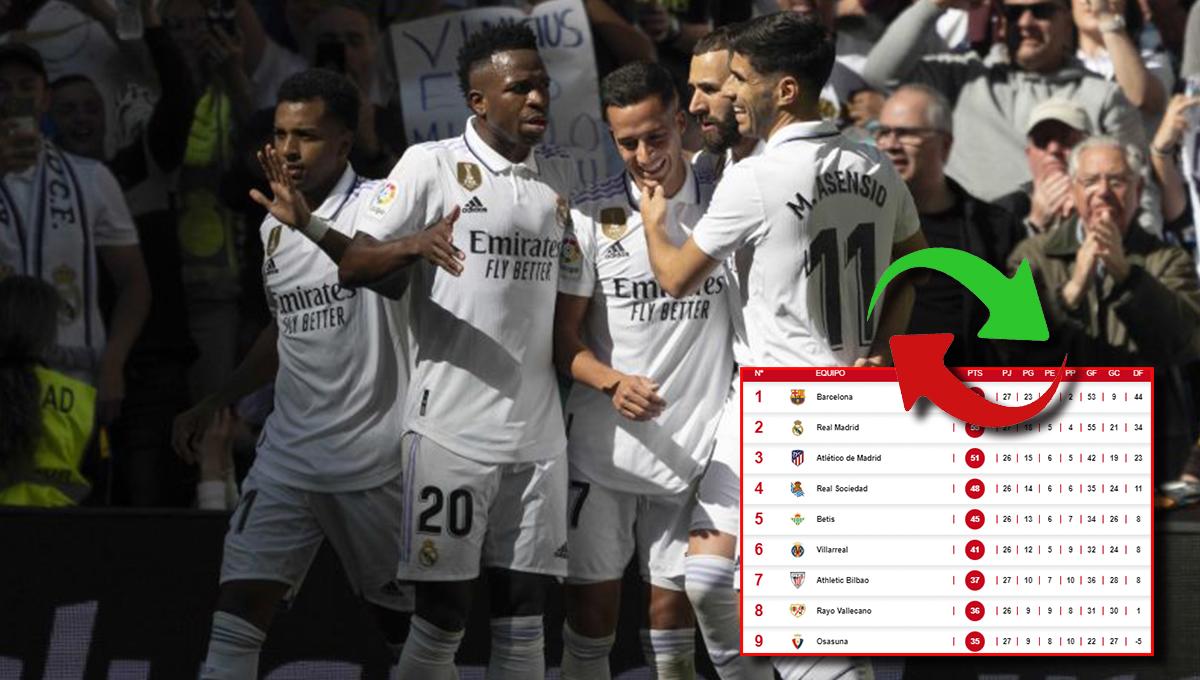 Real Madrid le propinó goleada al Valladolid y acorta distancias: así queda la tabla de posiciones de la liga española