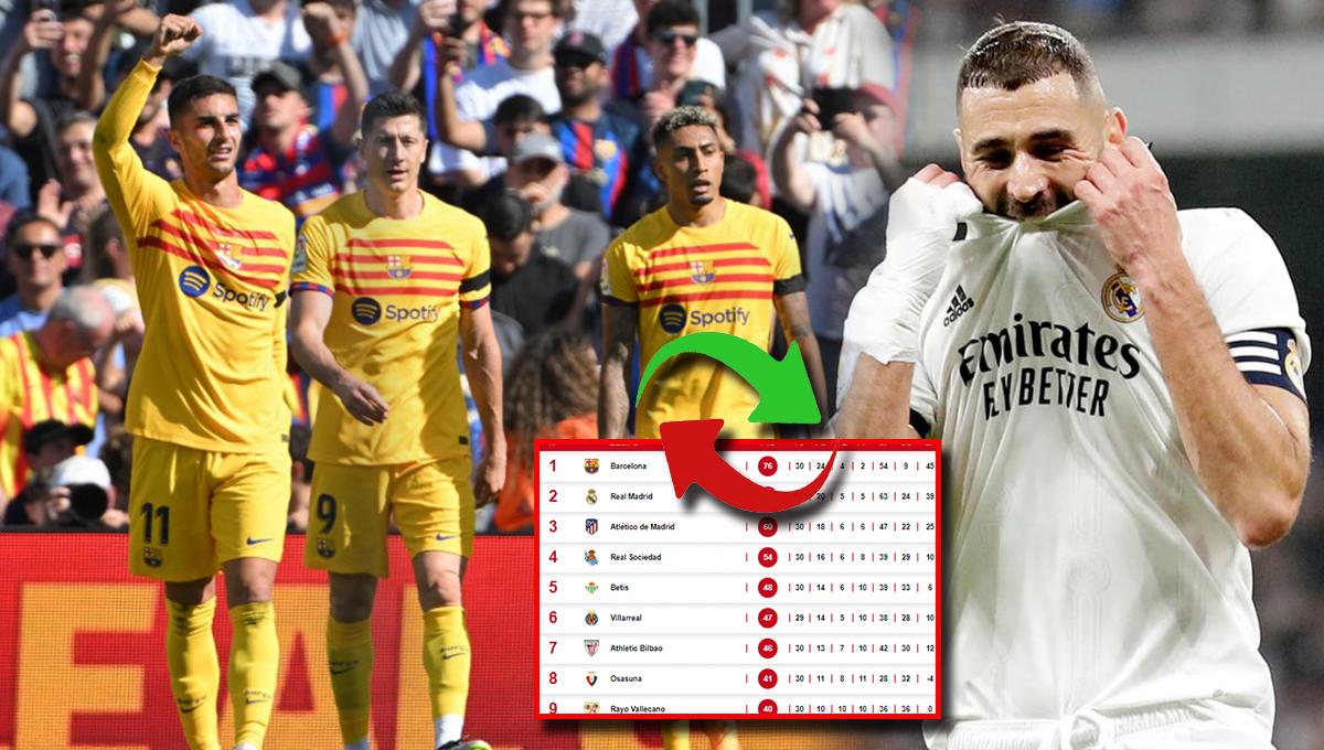 ¡Acarician el título! Barcelona derrotó al Atlético y así queda la tabla de posiciones de la liga española