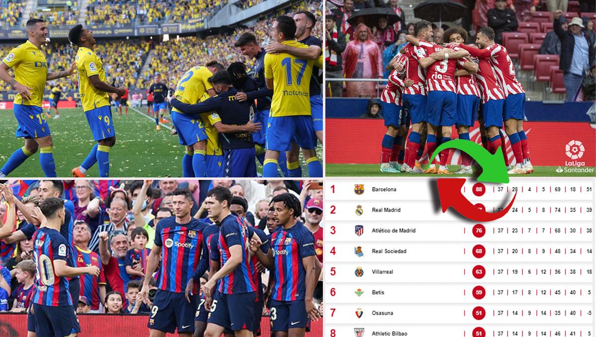 El Cádiz roza la salvación y otro descendido en la liga española: así queda la tabla de posiciones a falta de una sola jornada