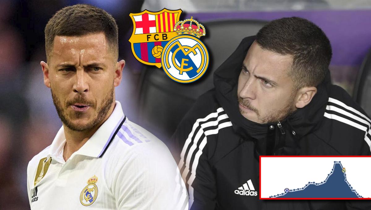 Sorprendente: el irrisorio valor que alcanzó Hazard y su estremecedor dato en los clásicos Barcelona-Real Madrid