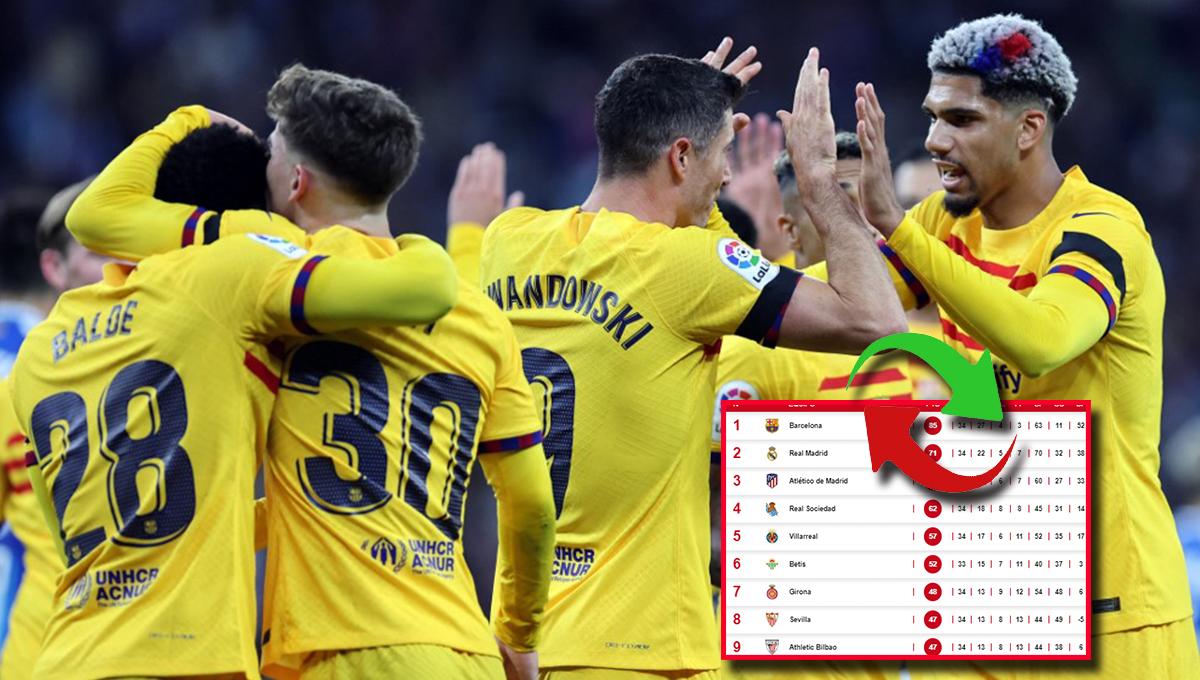 Barcelona destrona al Real Madrid y se apodera del título: así queda la tabla de posiciones de la liga española