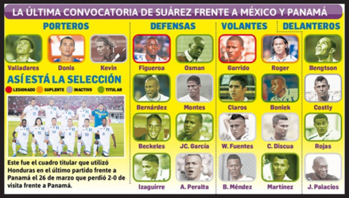 Con ellos se la juega Honduras en la eliminatoria