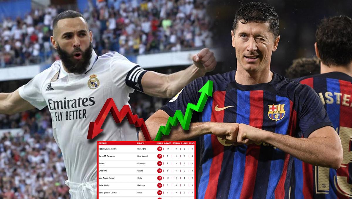 Arde la tabla de goleadores de la liga española: hat-trick de Benzema y está muy cerca de alcanzar a Lewandowski