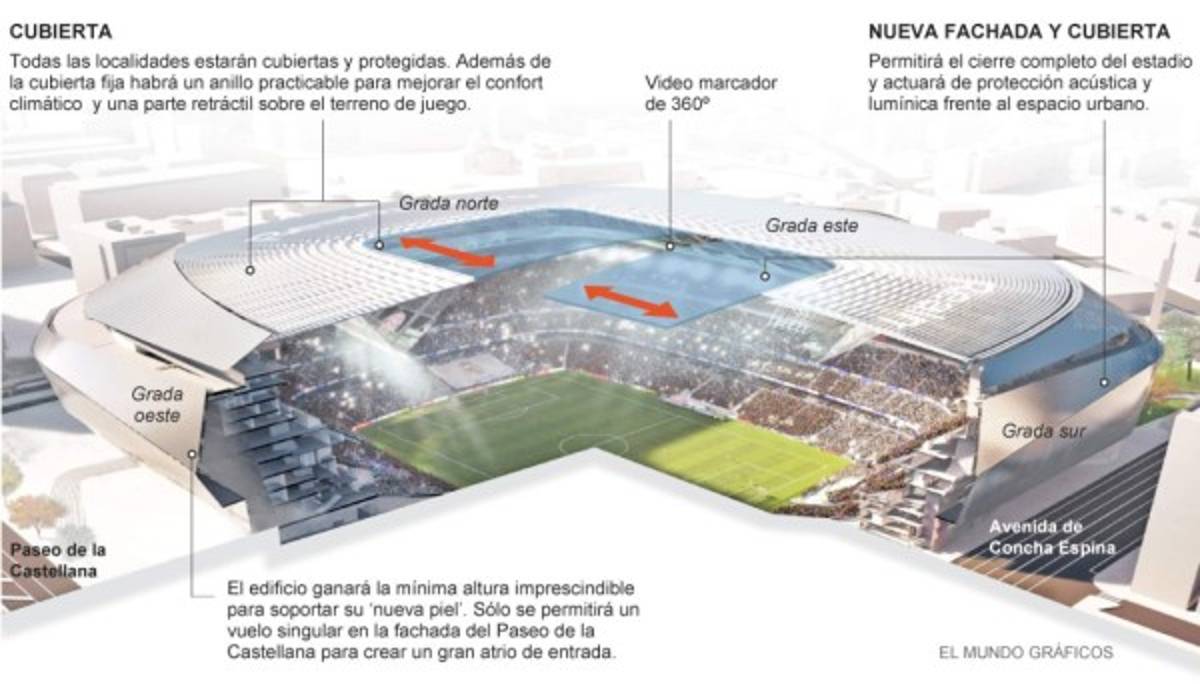 ¡De otro mundo! Así será el interior del nuevo y remodelado Santiago Bernabéu