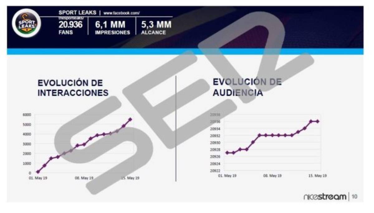 Publican pruebas que confirman que Barcelona contrató una empresa que ataca a sus jugadores