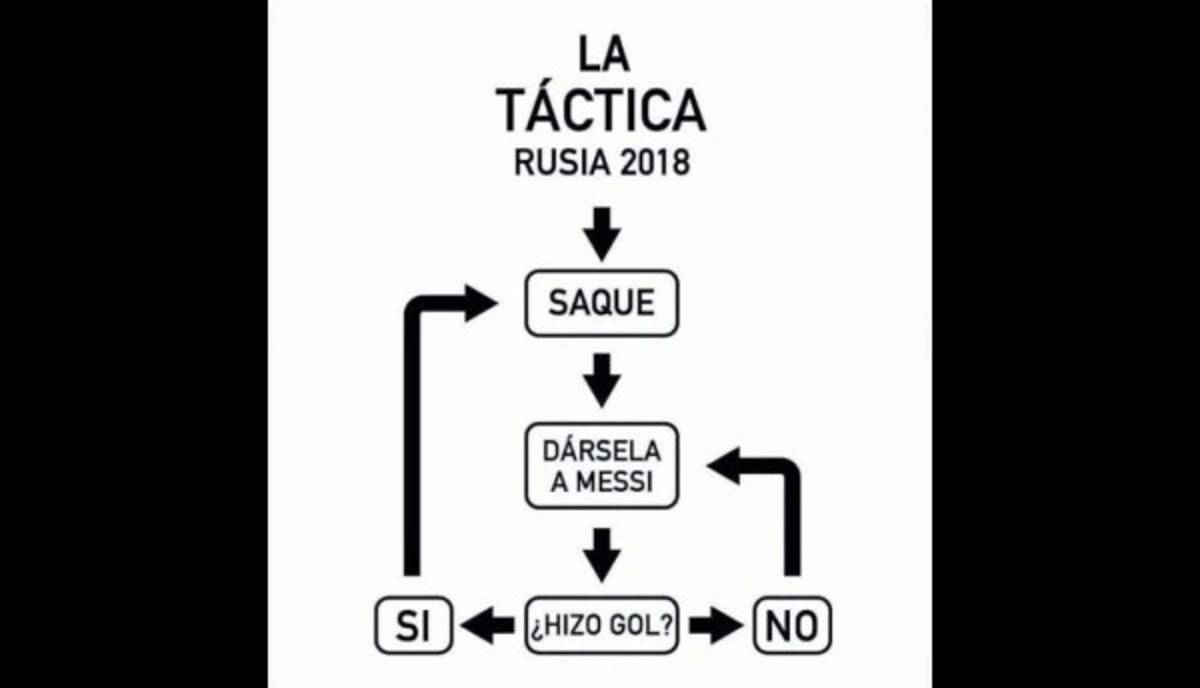 MEMES: Hacen pedazos a Messi por fallar penal y a la selección de Argentina tras empate ante Islandia