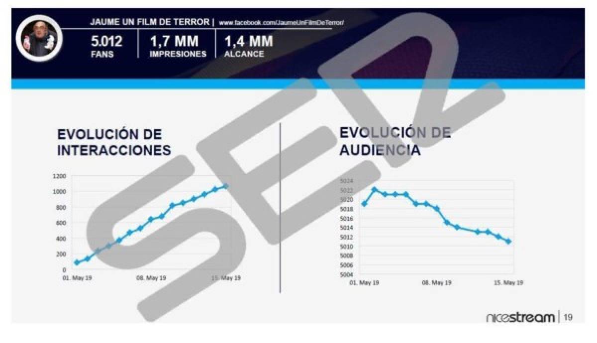 Publican pruebas que confirman que Barcelona contrató una empresa que ataca a sus jugadores