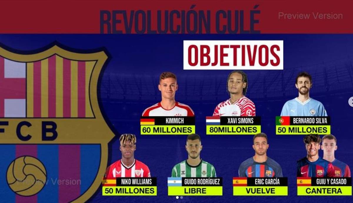 Nunca tuvo calidad para Barcelona y se va: los nueve jugadores que se irían y los inesperados fichajes de Xavi