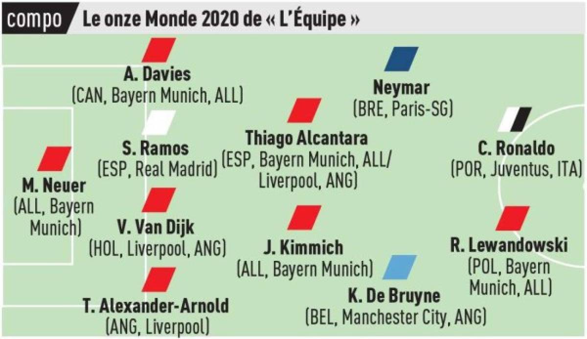El polémico once ideal en 2020 de L'Equipe sin el considerado mejor jugador de la historia
