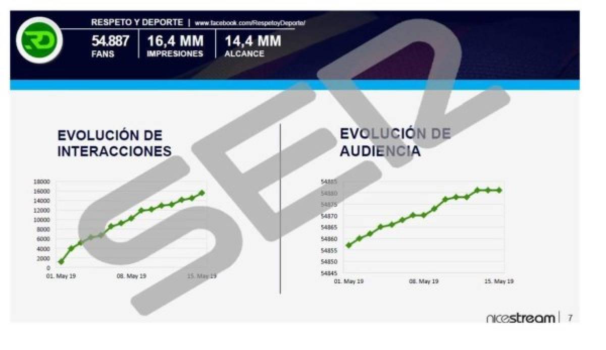 Publican pruebas que confirman que Barcelona contrató una empresa que ataca a sus jugadores