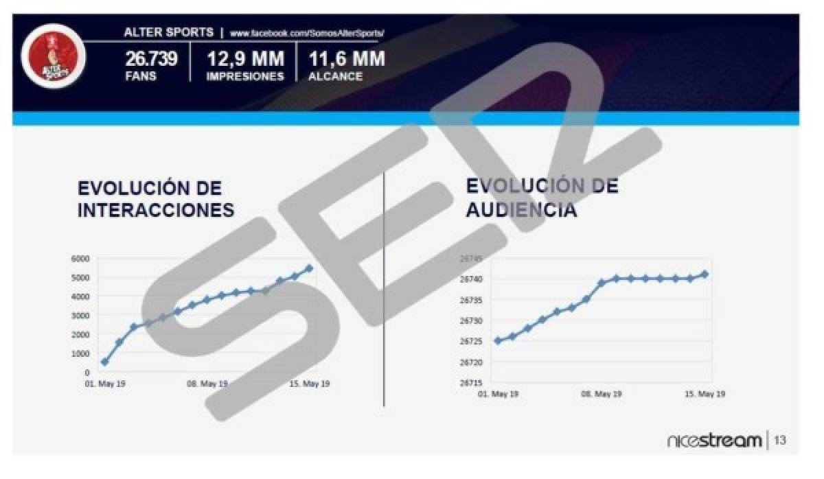 Publican pruebas que confirman que Barcelona contrató una empresa que ataca a sus jugadores