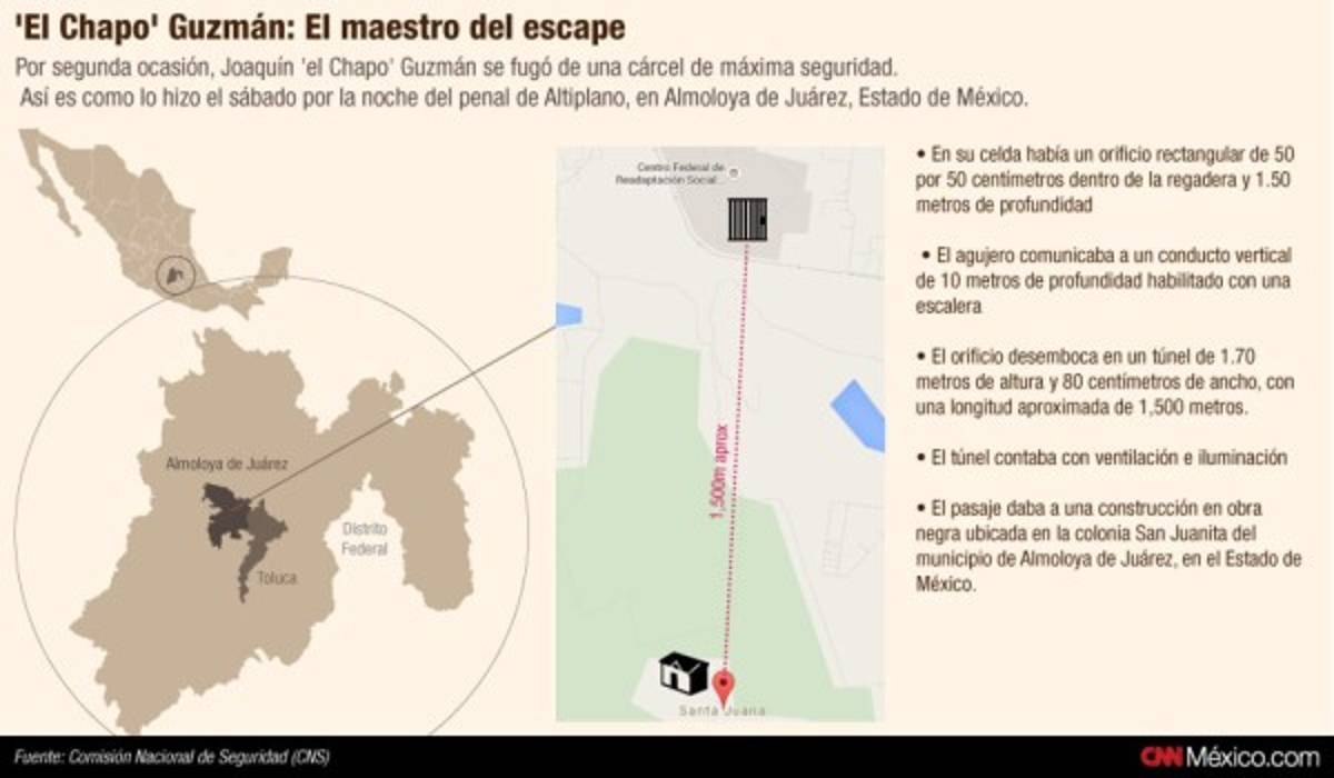 GALERÍA ESPECIAL: Así escapó 'El Chapo' Guzmán del Altiplano I, cárcel de maxima seguridad