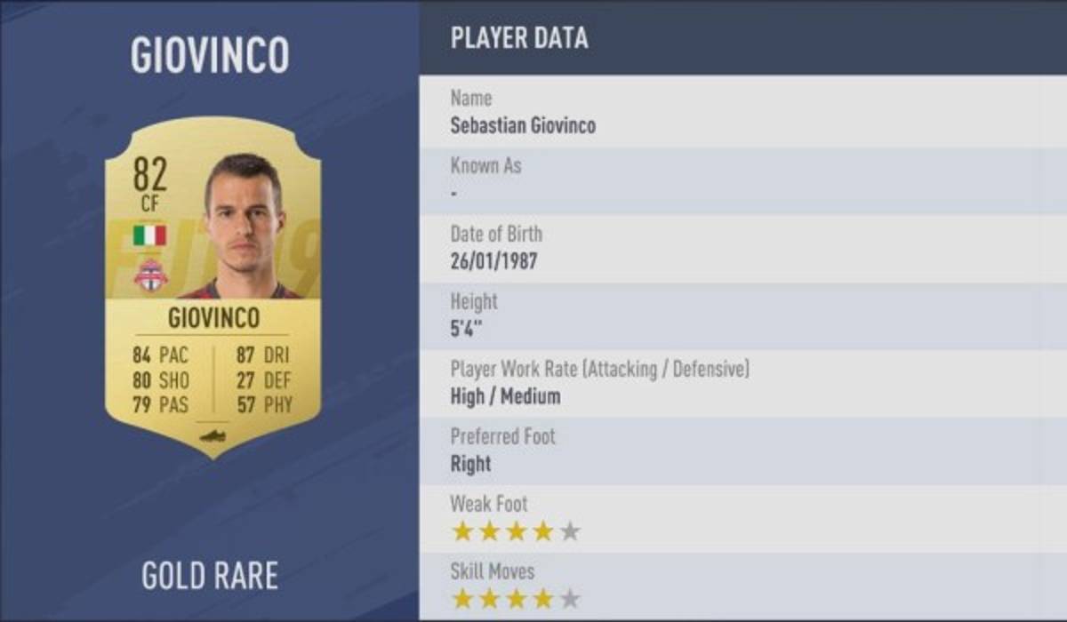 TOP 15: Los futbolistas de la MLS mejor calificados en FIFA 19